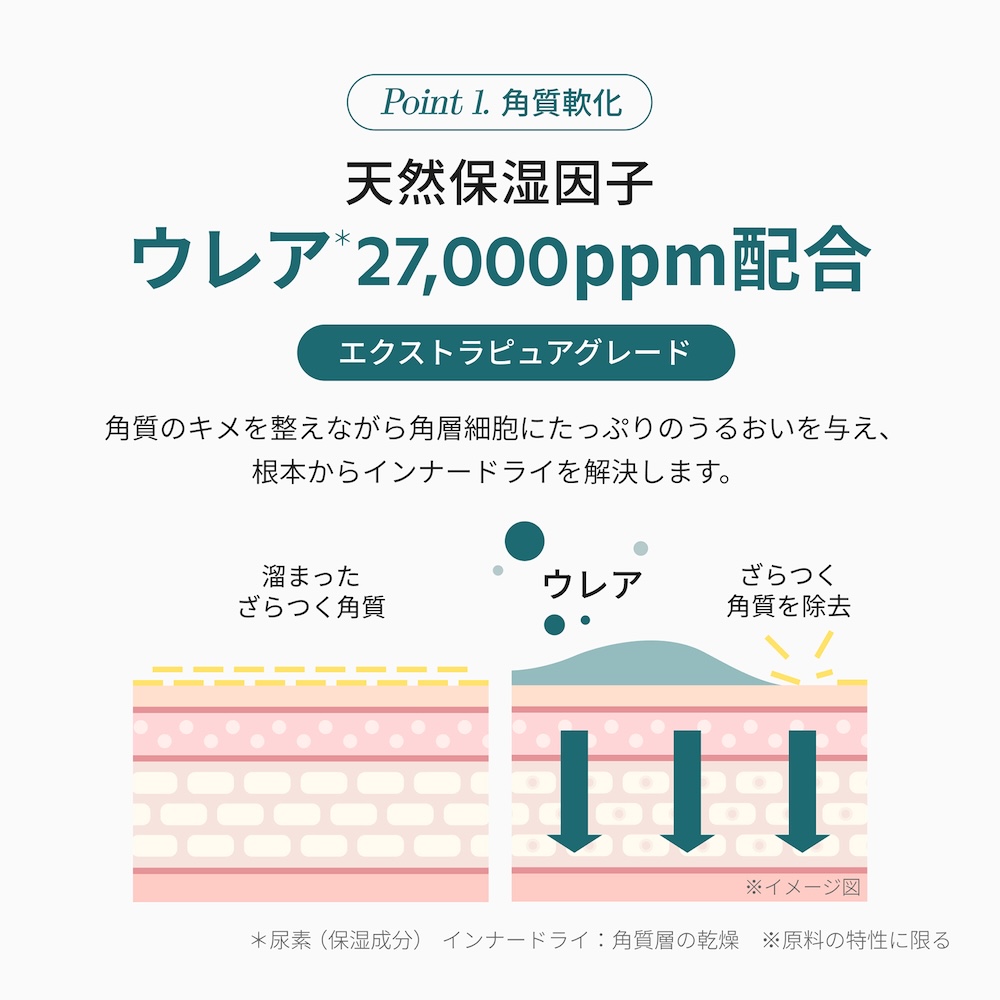 うるおいが長時間続く肌に。ウレア高配合のミルキークリーム。shaishaishai リポソームリペア ミルキークリーム シャイシャイシャイ